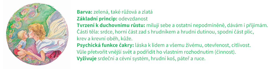 4 cakry mandala - web - k článku